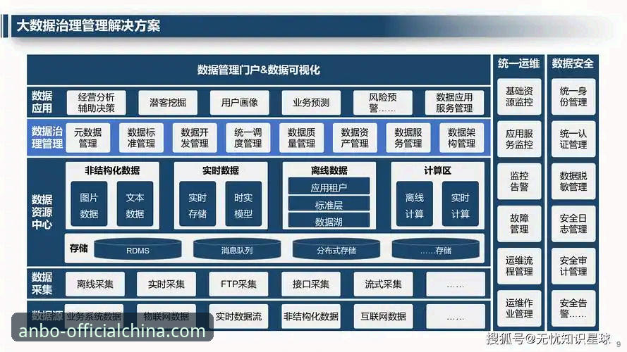 安博中国平台全面评测：数据驱动的体育资讯服务体验分析
